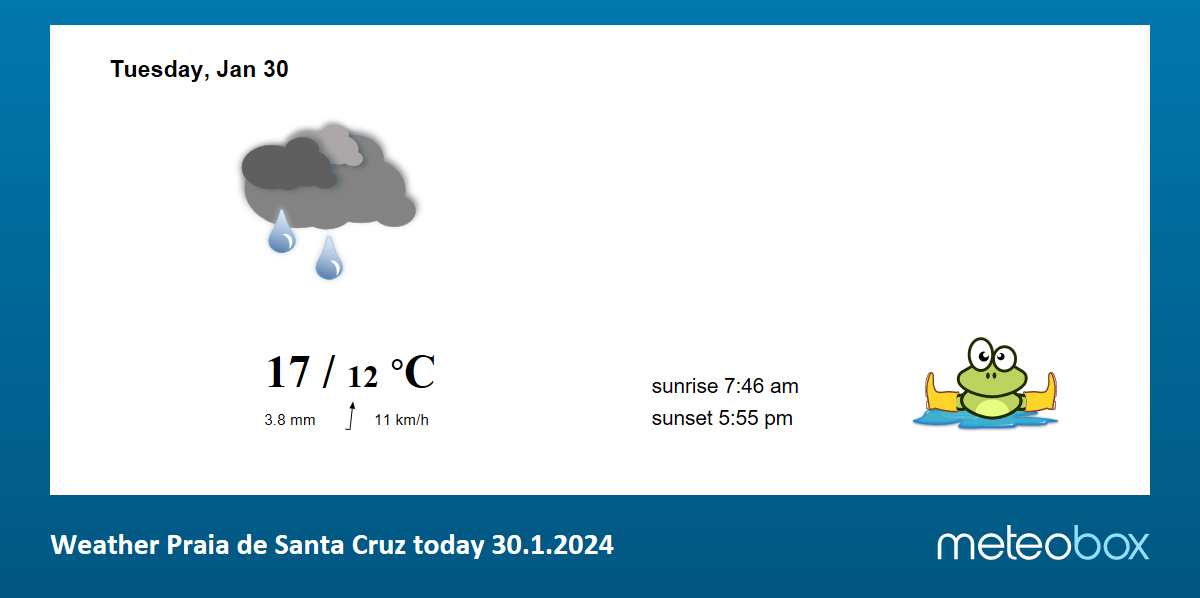 Weather Praia de Santa Cruz Portugal today current weather